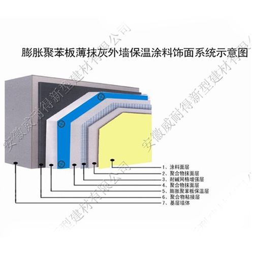 膨脹聚苯闆薄抹灰外牆保溫面(miàn)磚飾面(miàn)系統